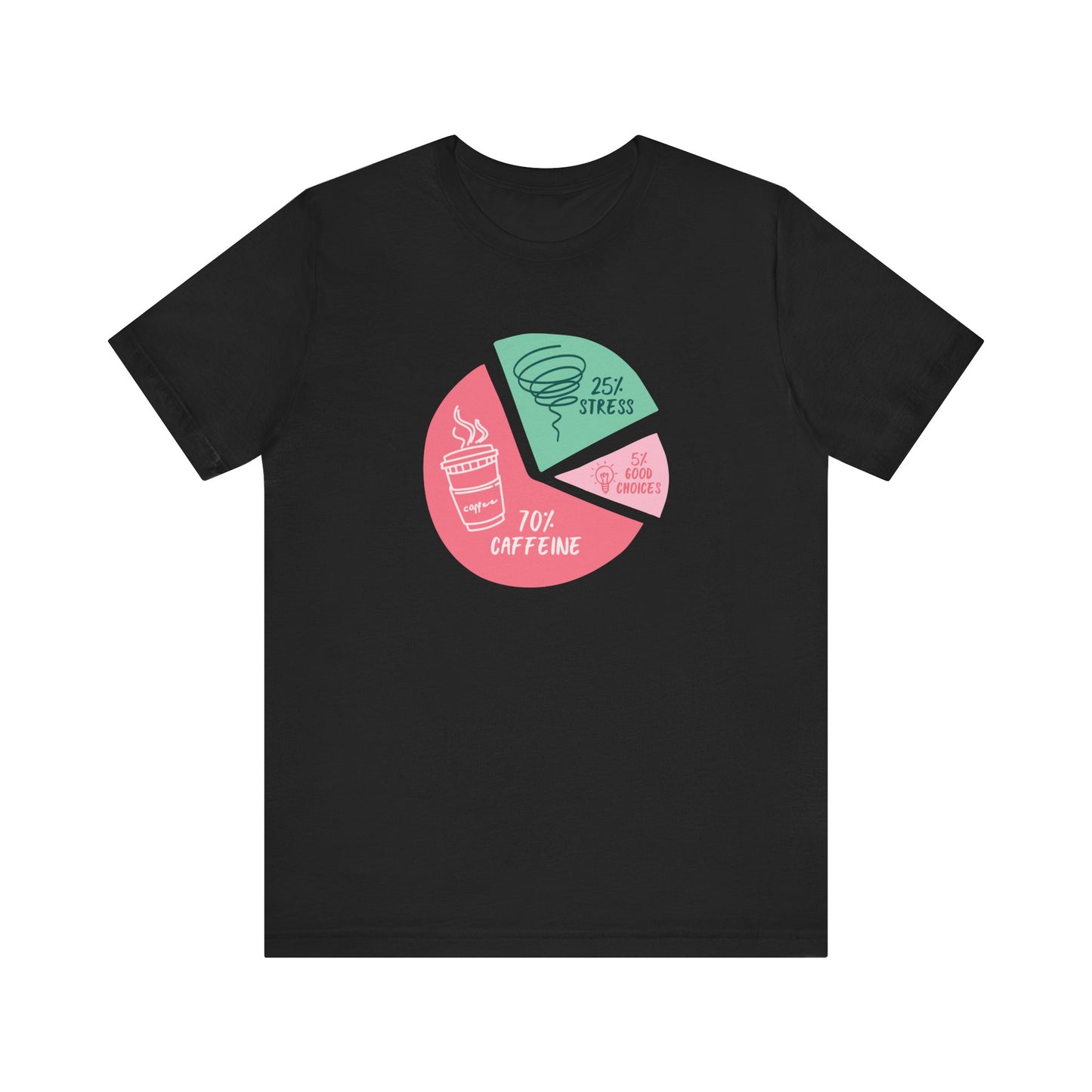 70% Caffeine, 25% Stress, 5% Good Choices Unisex T-Shirt