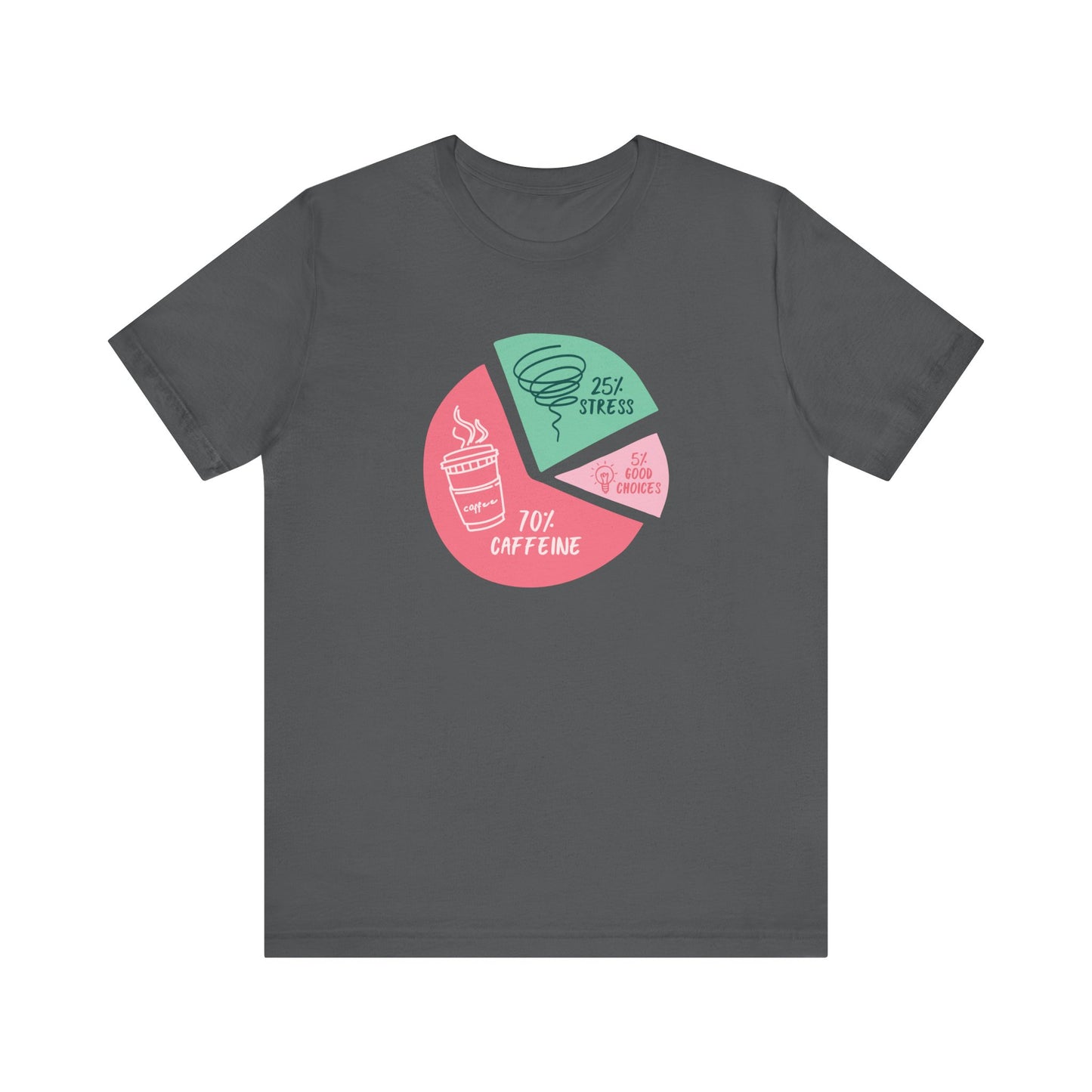 70% Caffeine, 25% Stress, 5% Good Choices Unisex T-Shirt