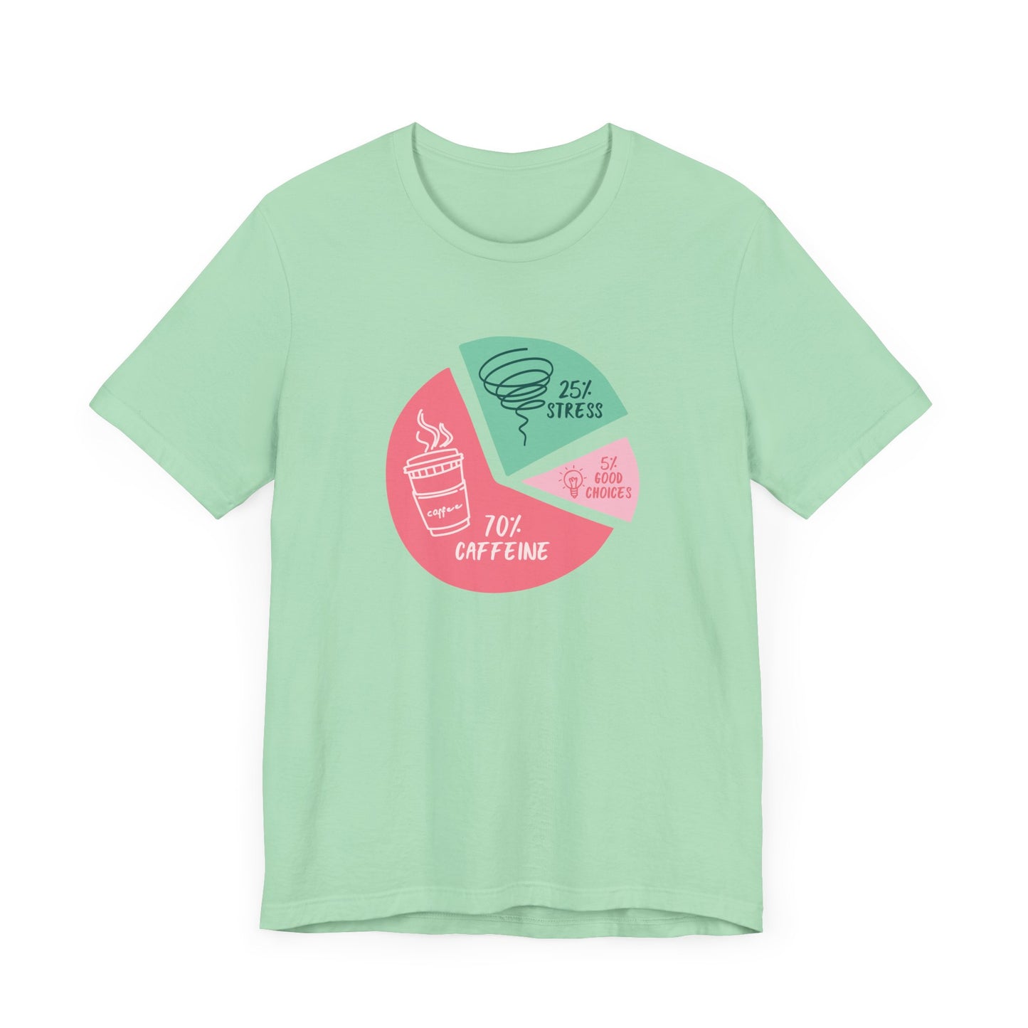 70% Caffeine, 25% Stress, 5% Good Choices Unisex T-Shirt