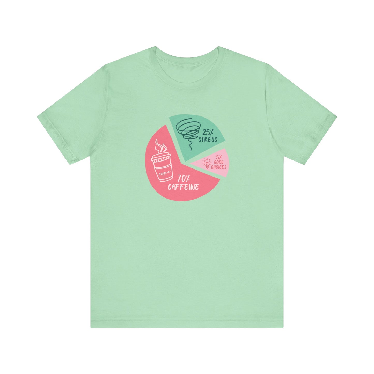70% Caffeine, 25% Stress, 5% Good Choices Unisex T-Shirt